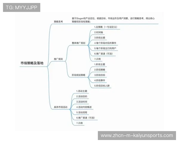 电竞赛事营销策略灵活多样成效显著，电竞赛事营销推广方案设计