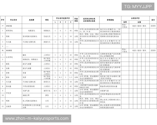 俱乐部票务风险识别仪表盘关键指标说明